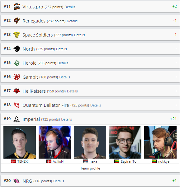 hltv, cs go, imperial, windigo mvp pk, natus vincere hltv